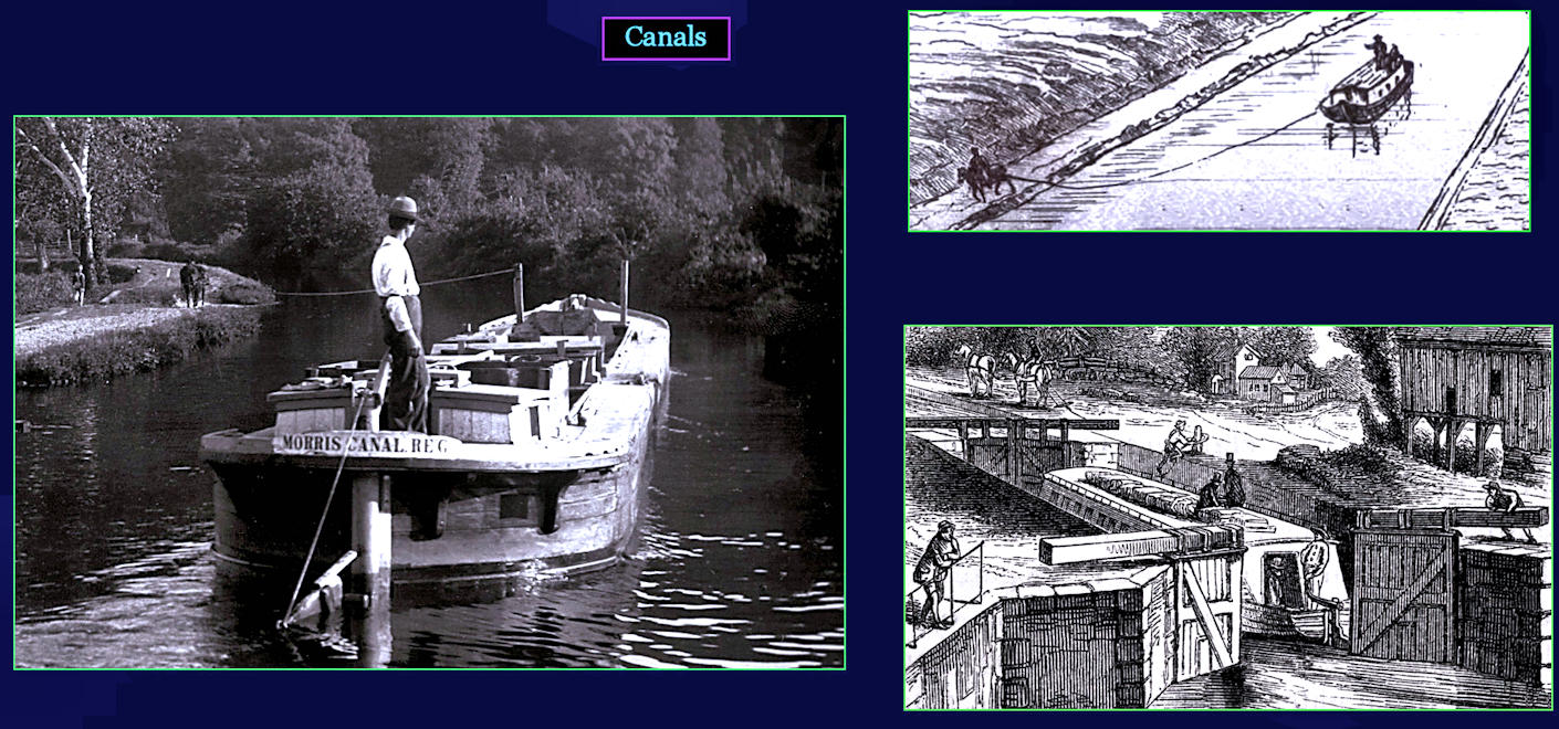 Canal transportation, 1830